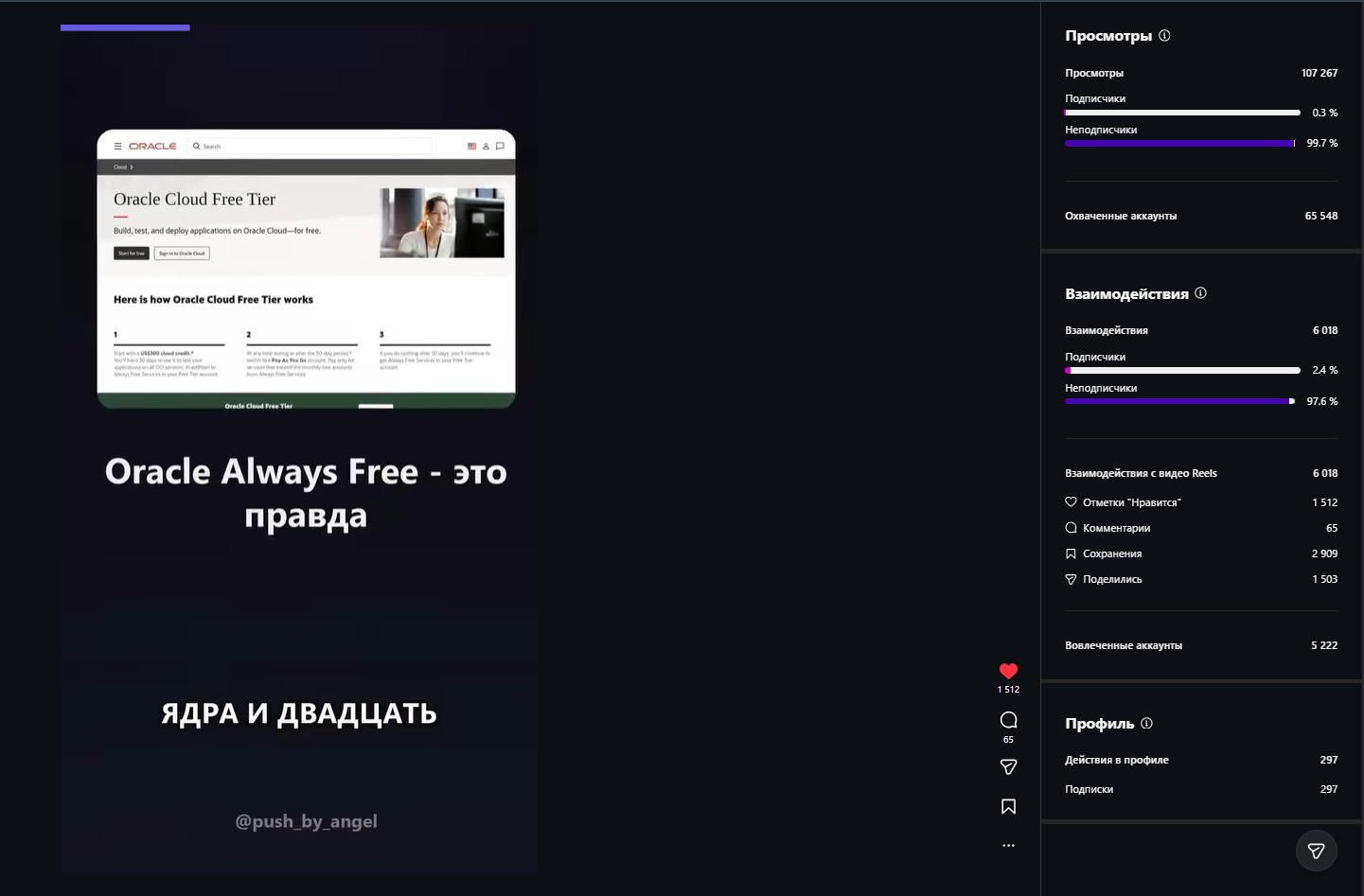 Статистика рилса: 107 267 просмотров, 99.7% не подписчики
